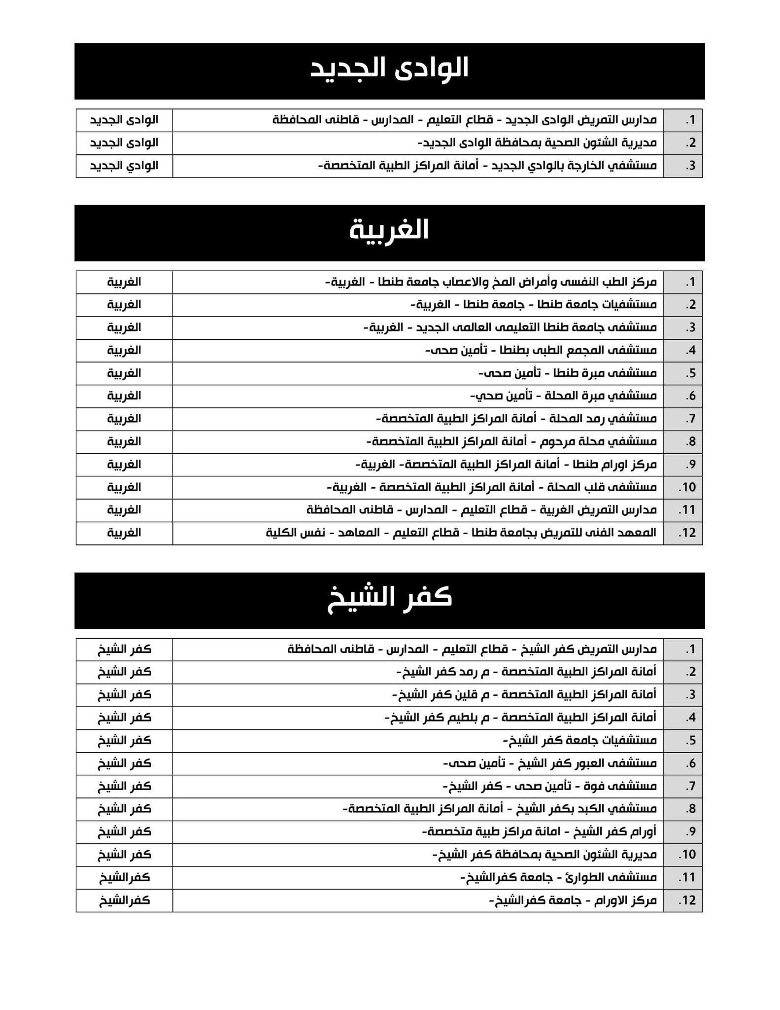 تسجيل رغبات تكليف التمريض 2026.. الموعد ورابط التس